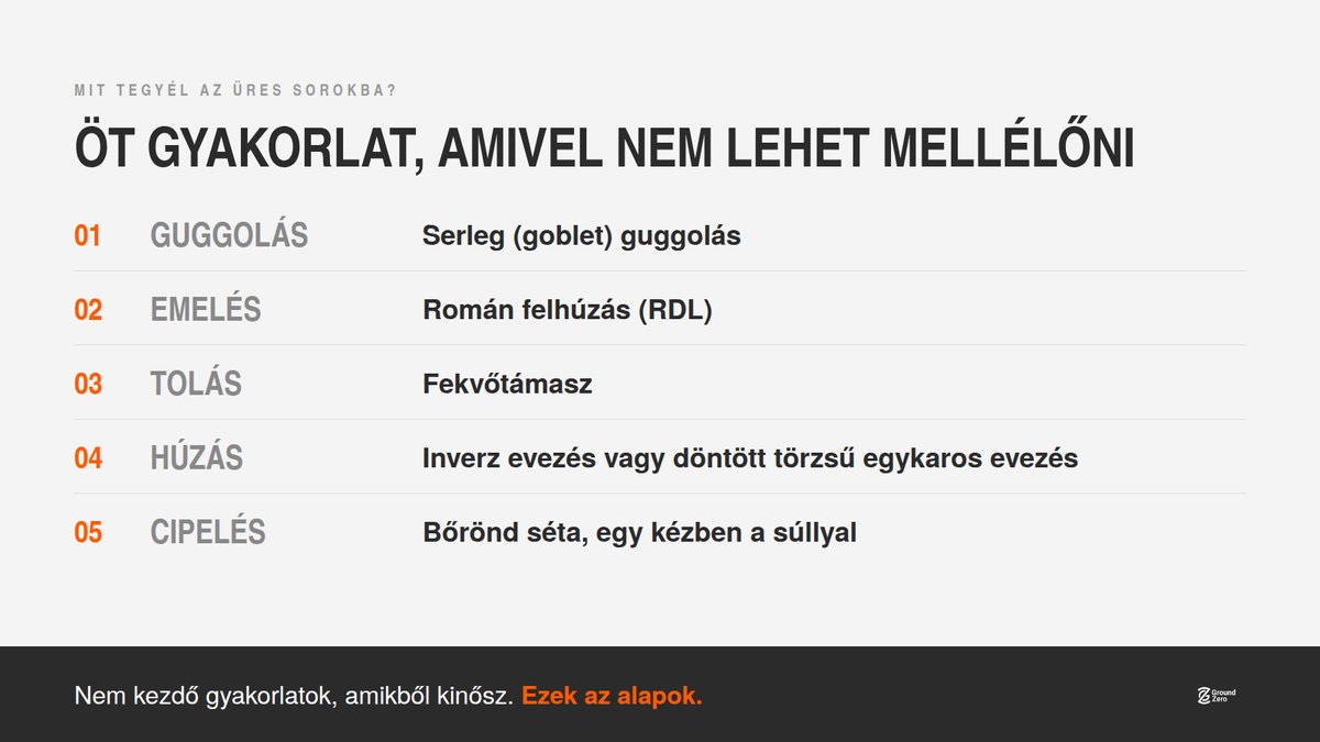 Öt gyakorlat, amivel nem lehet mellélőni.