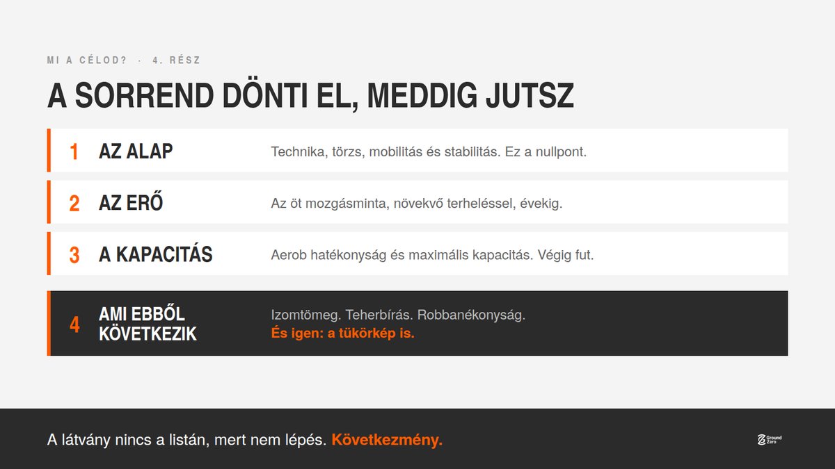A látvány nincs a listán, mert nem lépés. Következmény.